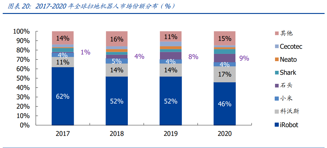石头科技专题报告：乘风破浪的扫地机