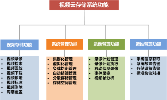 海康威视设计：南京某知名度假区智慧旅游解决方案，可借鉴