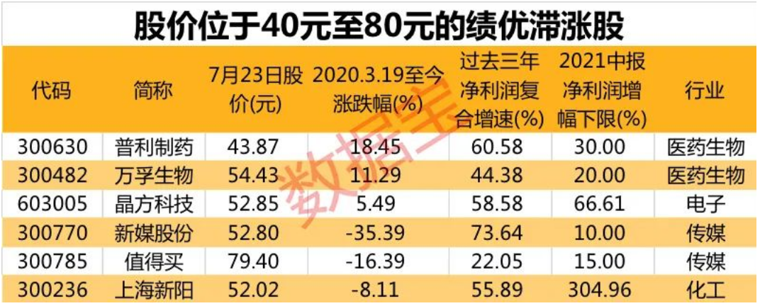 鸿星尔克捐5000万库存告急；叶飞举报案抓捕多人