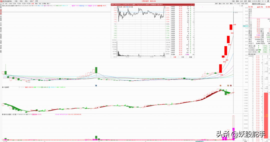 机构1.07亿点火龙头被套
