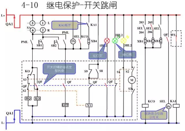 10KV高压开关柜控制及保护动作原理图解，值得你收藏学习