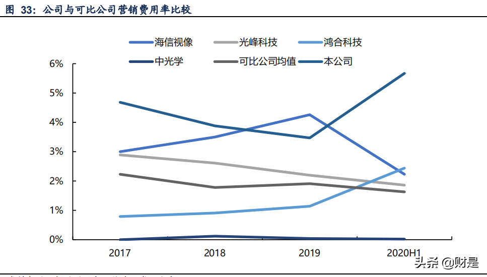 极米科技深度研究：共驭光影时代，探索未来极限