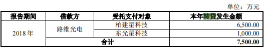 路维光电重投资毛利率下滑，客户供应商双集中，基板依赖进口