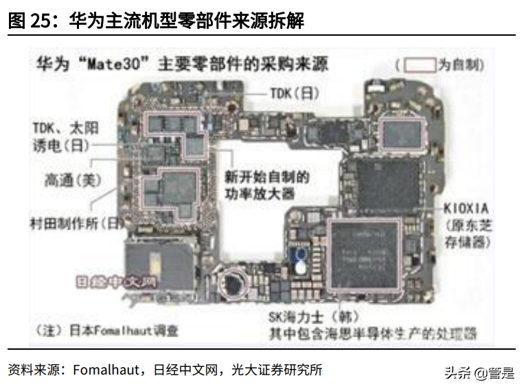 传音控股投资价值分析报告：非洲市场手机王者，前景可期