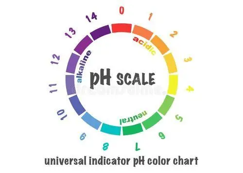 水产常用的pH值的检测