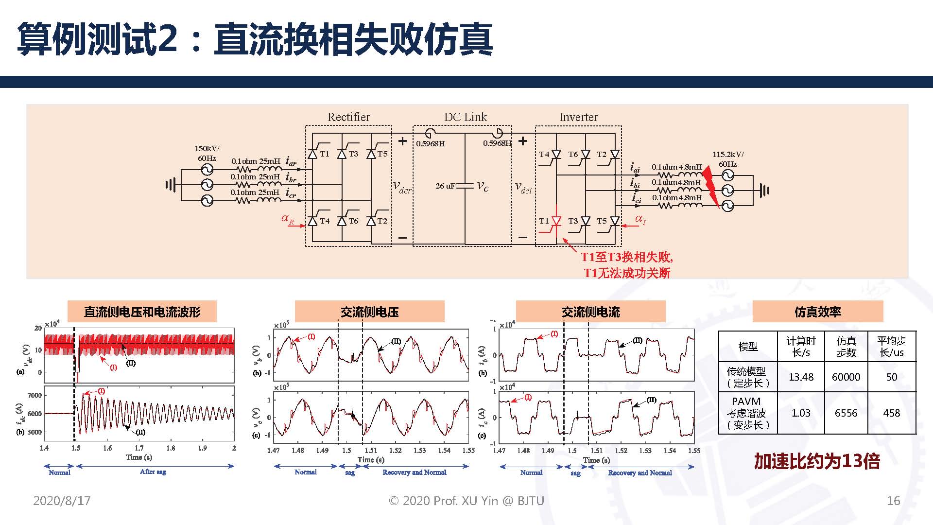 北京交通大学许寅教授：高压直流输电系统动态平均化建模及应用