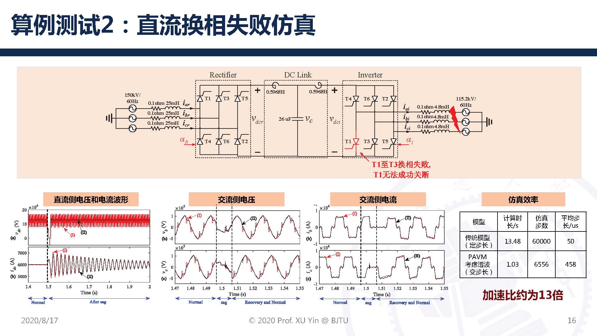 北京交通大學許寅教授：高壓直流輸電系統(tǒng)動態(tài)平均化建模及應用