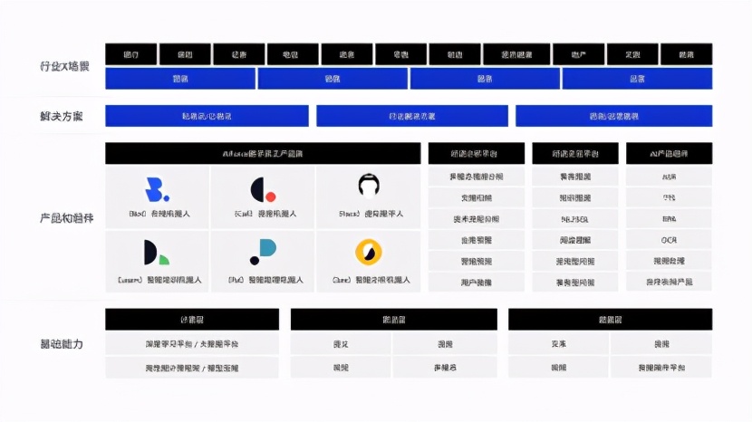 追一科技获中国互联网投资基金、中移创新产业基金战略投资