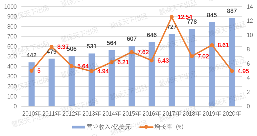 年入887亿美元，医疗成本低于行业17%的凯撒医疗是如何炼成的