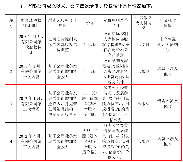 通灵股份IPO“二进宫”：信息披露真假难辨，控股股东增资反常
