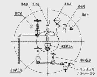 杜瓦瓶（罐）如何安全使用？