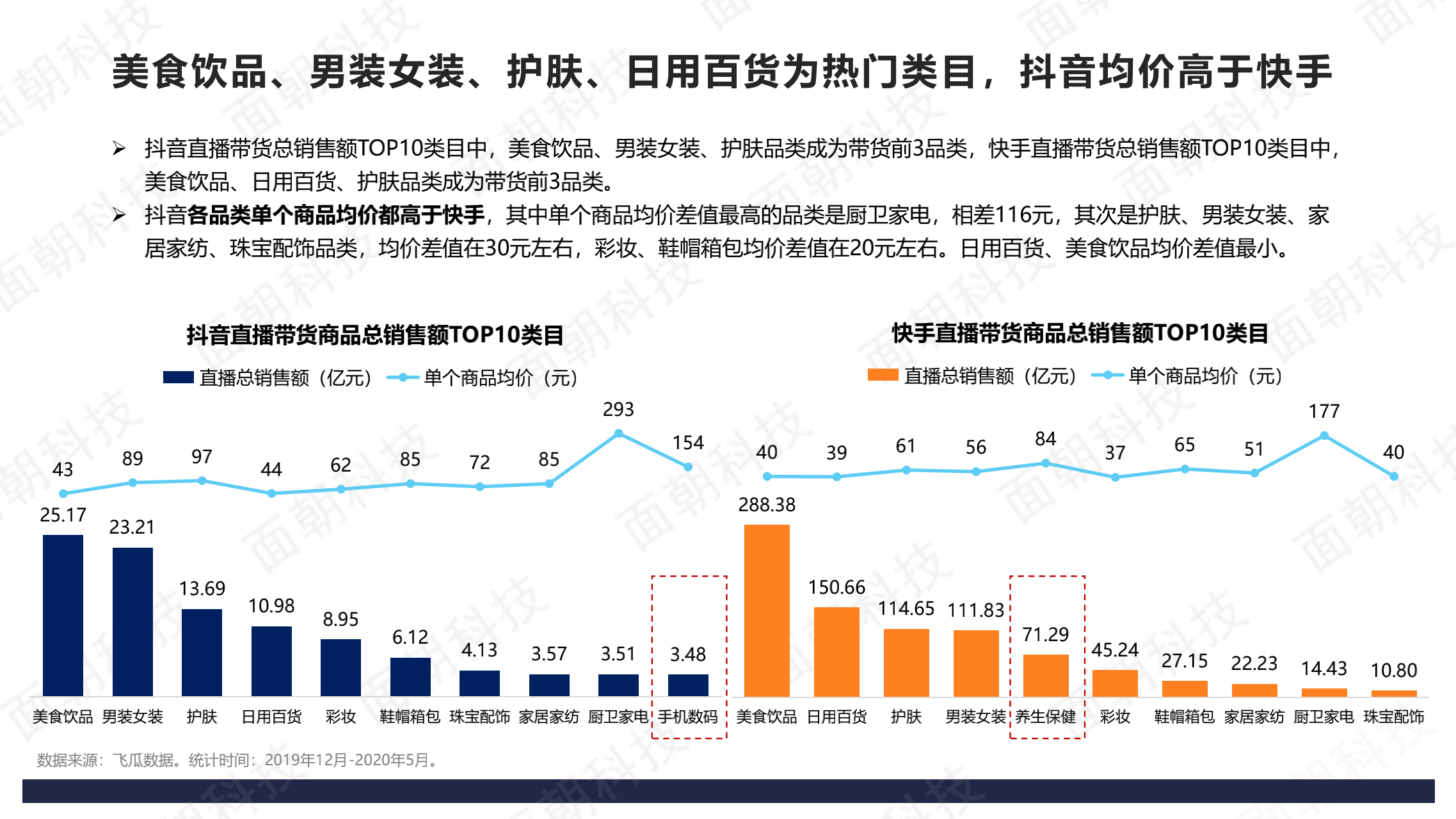 免费快手权重查询平台官网_免费快手权重查询平台官网下载 免费快手权重查询平台官网_免费快手权重查询平台官网下载（快手权重查询工具） 必应词汇