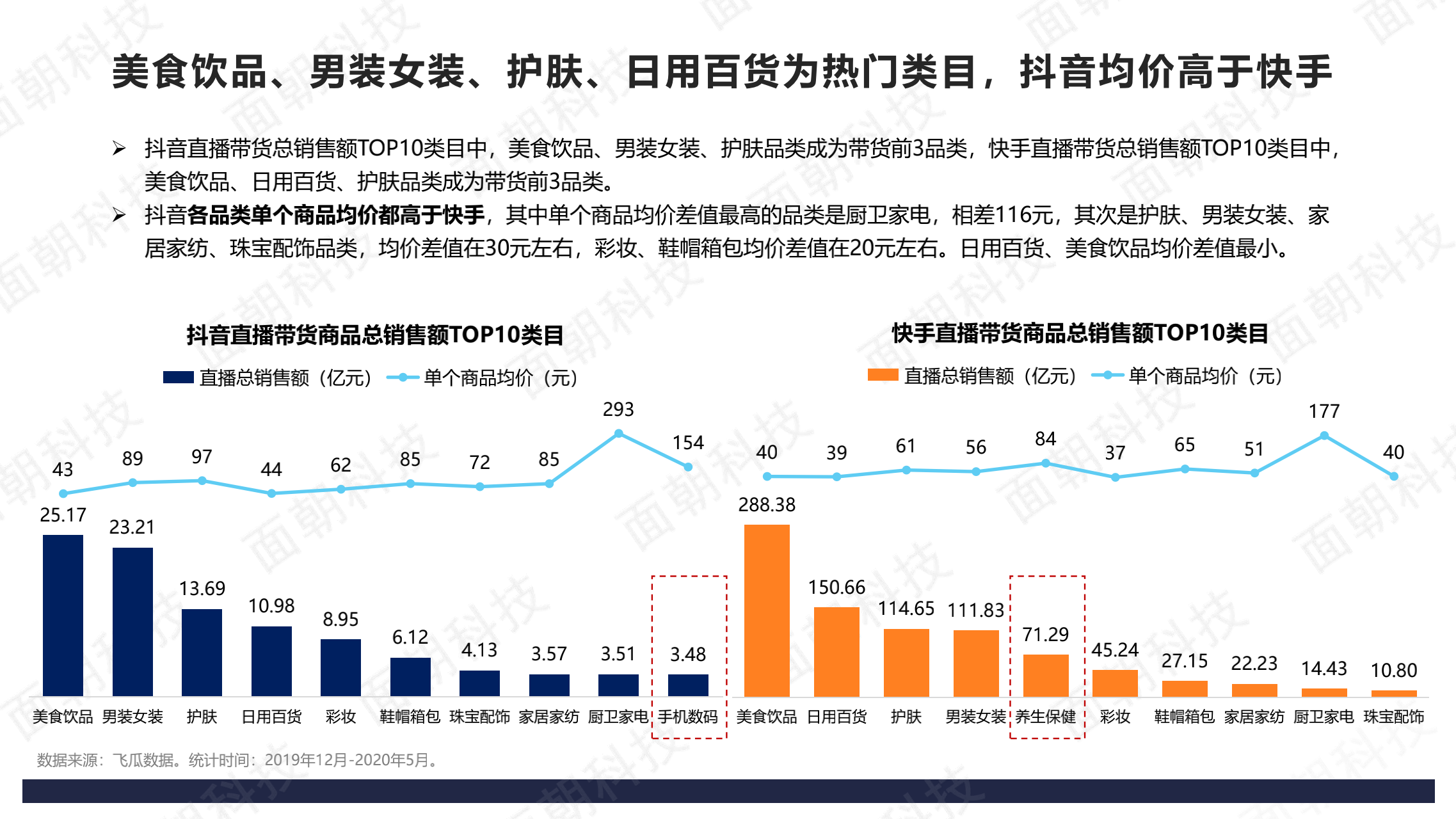 020年直播电商数据报告-抖音VS快手，干货教学？"