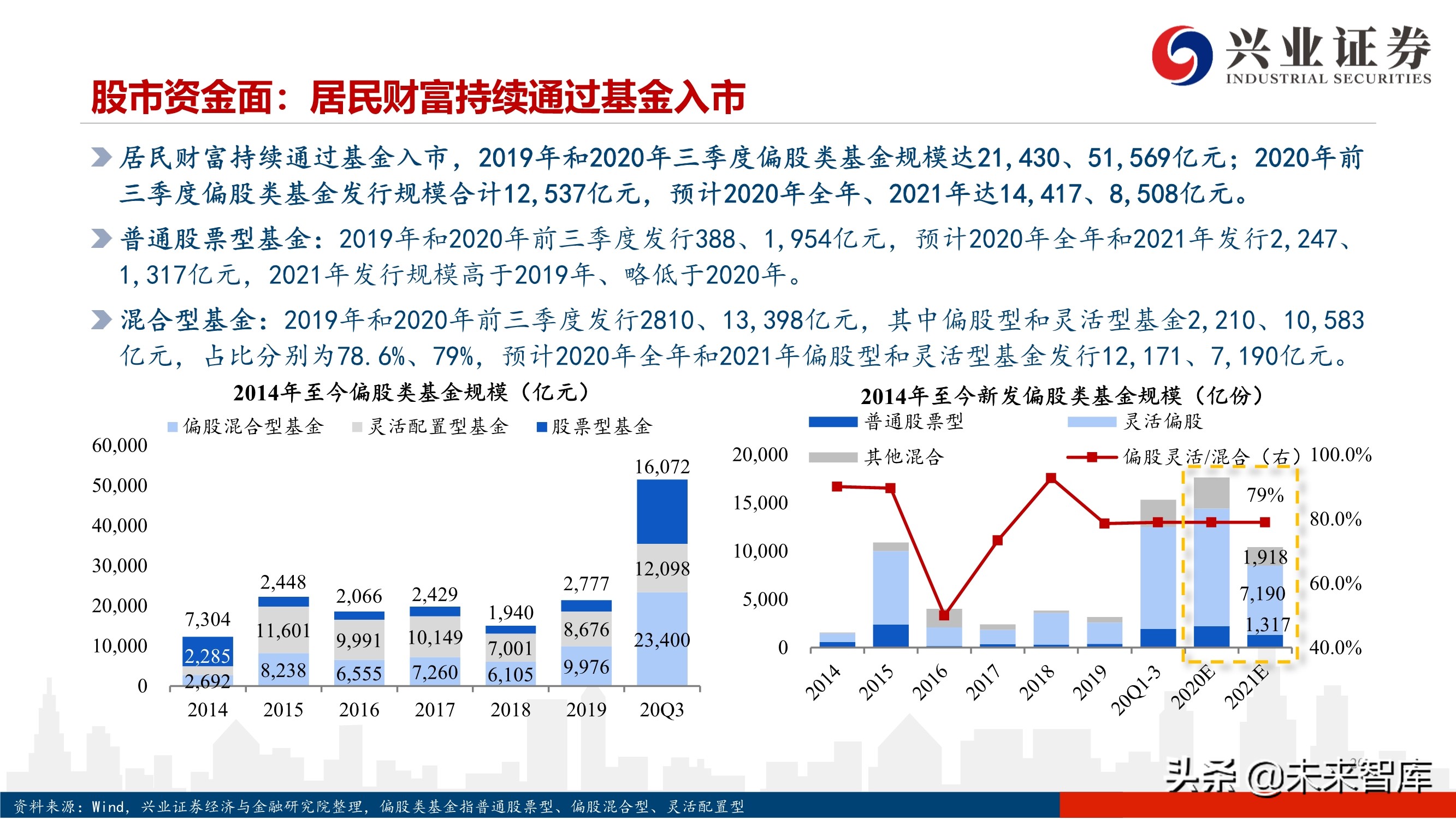 2021年度A股投资策略：A股美股化，长牛行稳致远