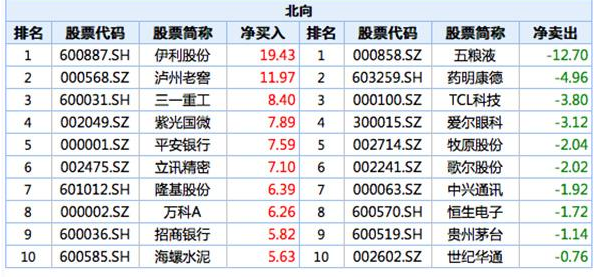 老规矩，下周重点