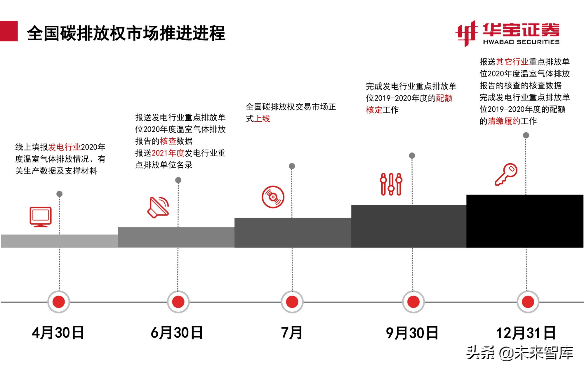 碳交易专题报告：全国碳市场上线倒计时，详解国内外碳交易机制