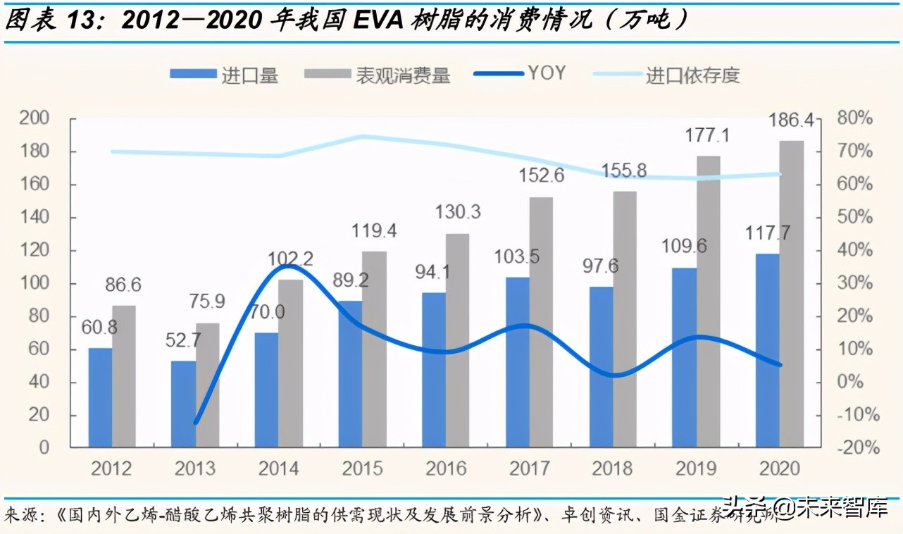 EVA光伏料产业分析：低碳时代催生的优质赛道