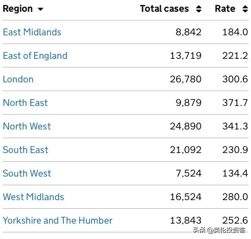 英国首相宣布6月1日开学，进入解封第二阶段！牛