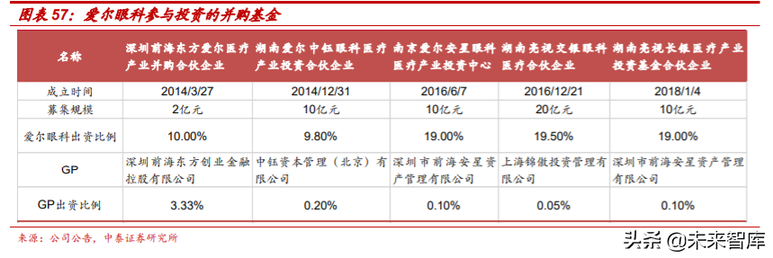 医疗服务行业专题报告：从行业龙头看医疗服务的致胜之道