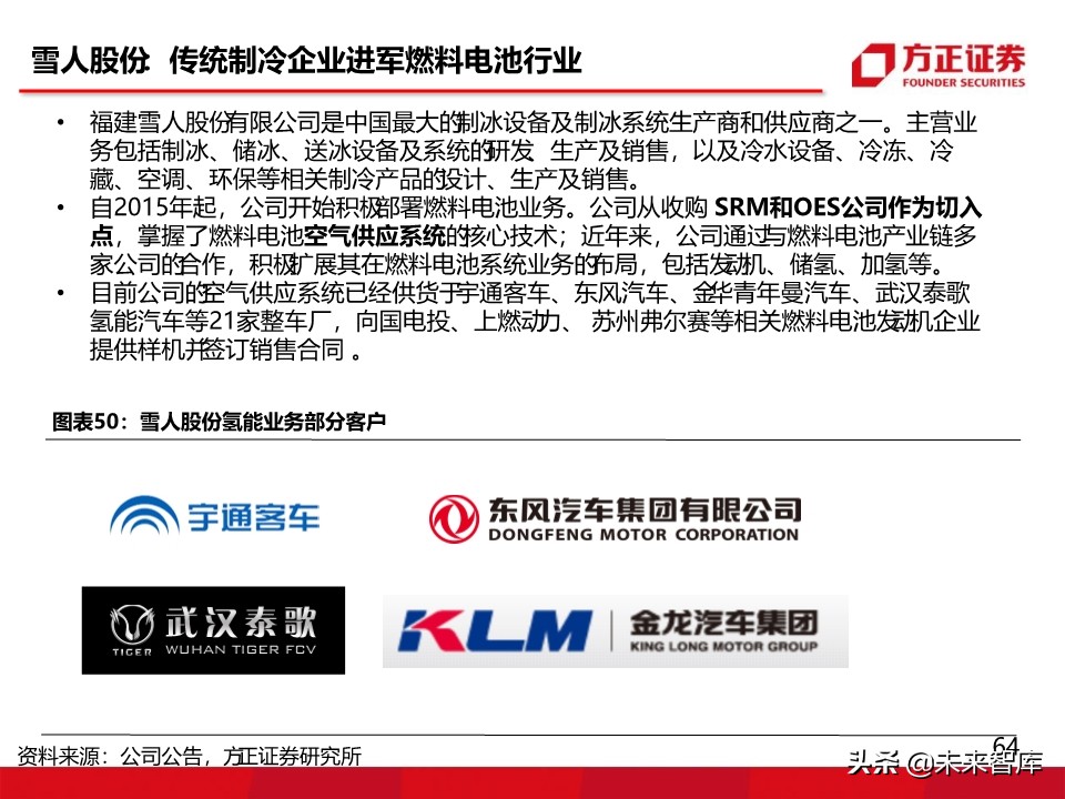 燃料电池汽车行业深度报告：氢能汽车，系统先行