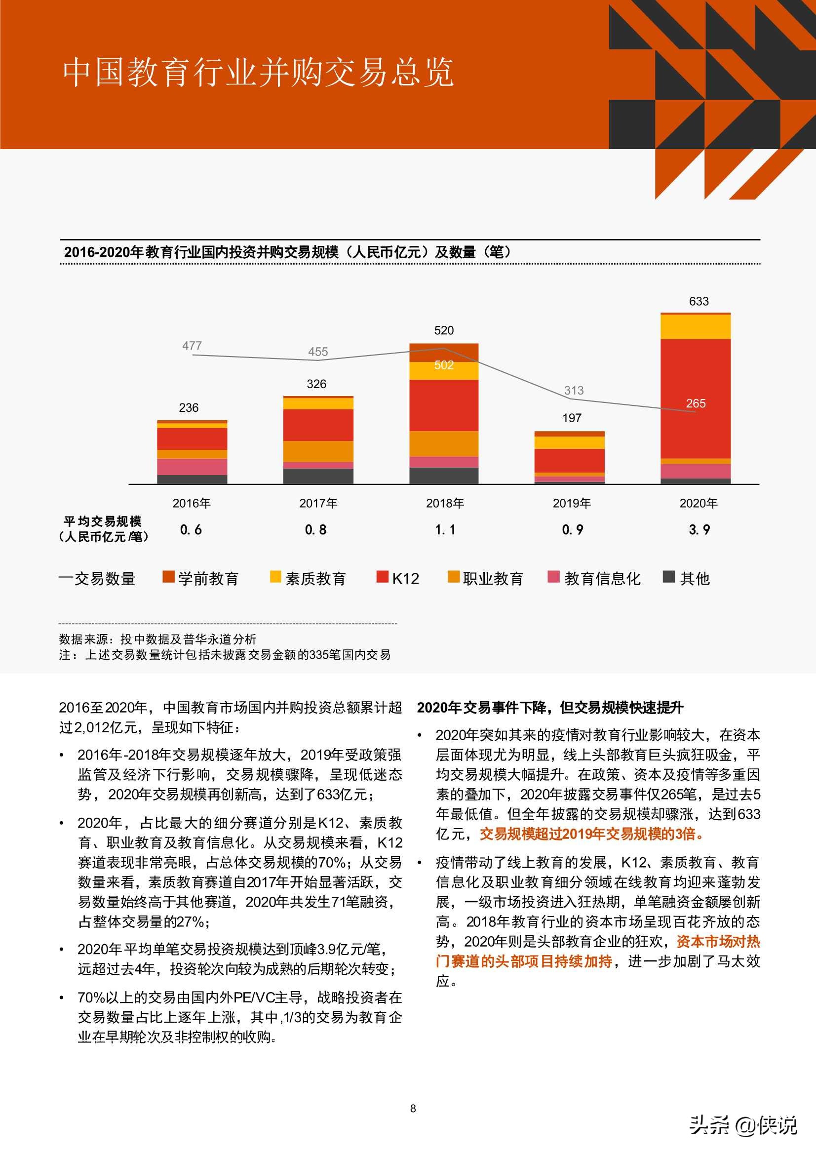 2016年-2020年中国教育行业并购活动回顾及趋势展望