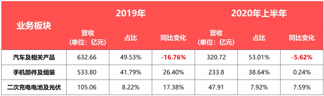 没有新能源和艾格，比亚迪就是下一个众泰？