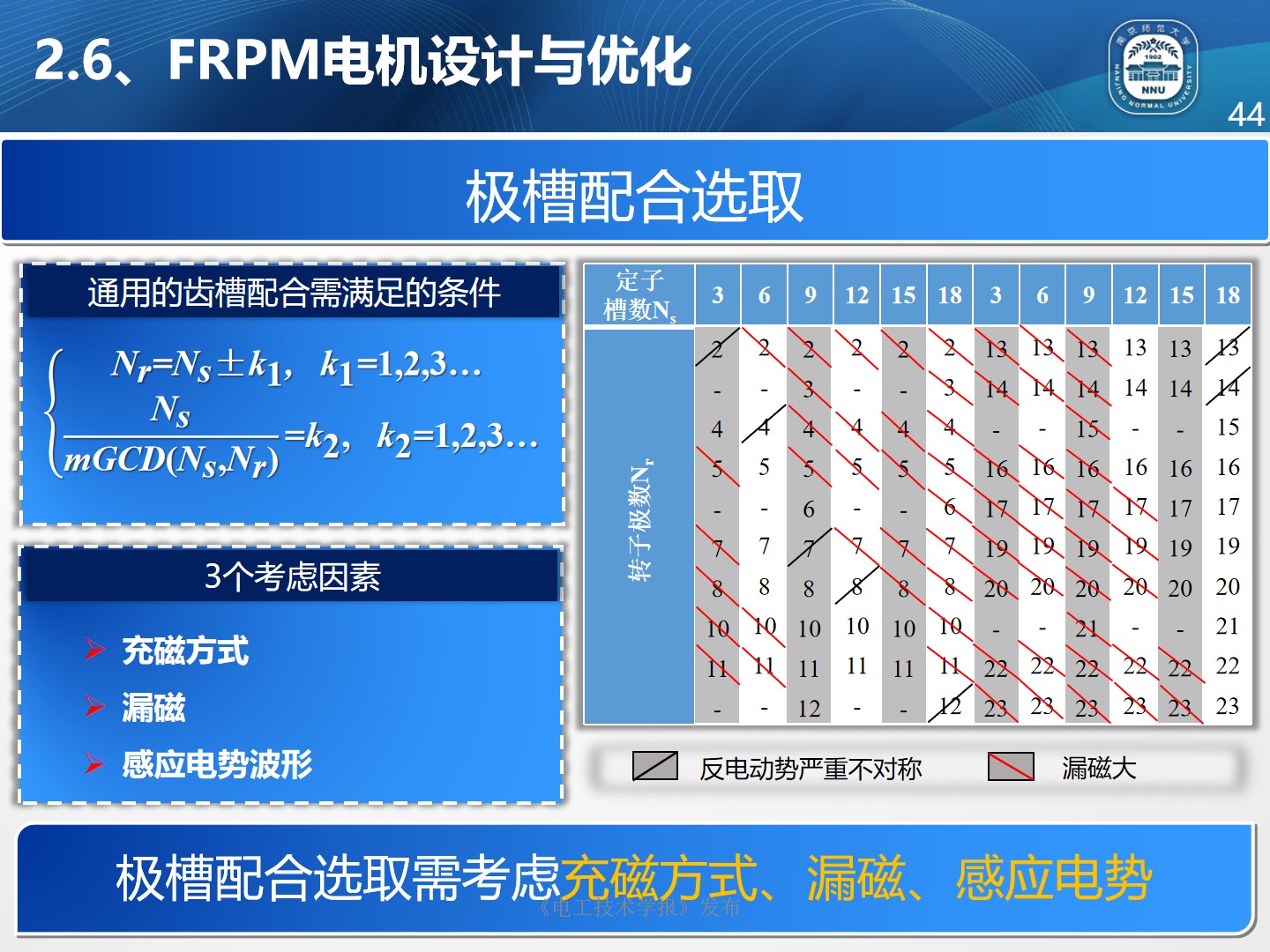 南京师范大学朱晓锋博士：磁通反向永磁电机