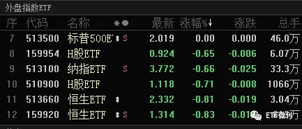 必须注意这个大信号！ETF风格要大变天！附5月