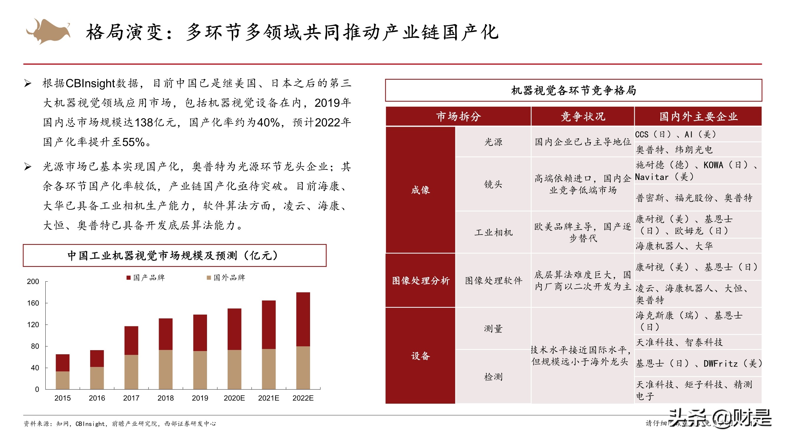 机器视觉行业专题：加速渗透的新兴赛道