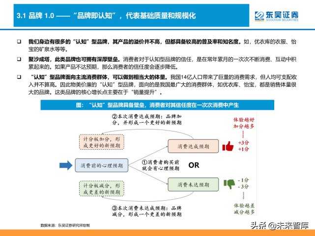 消费品品牌理论深度研究报告：“品牌力”究竟指什么？