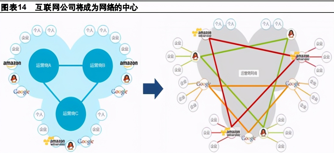通信行业2021年度策略报告：行业估值待修复，增长进入换档期