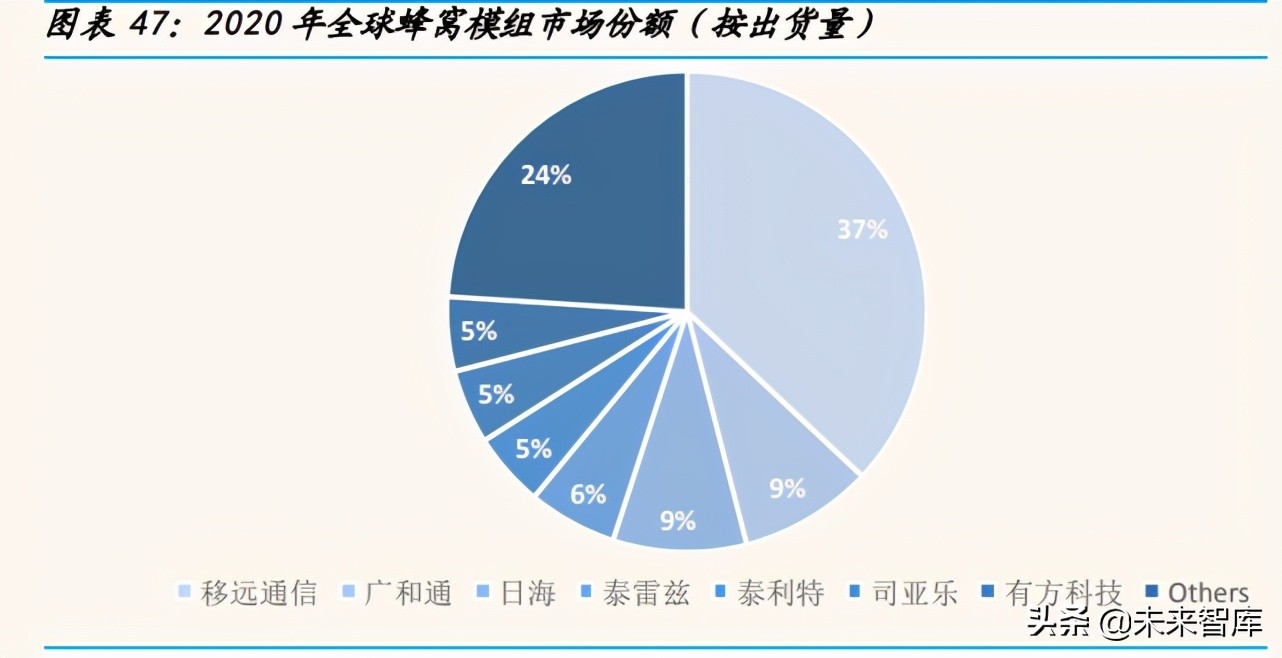 物联网行业深度研究报告：从小米生态链看物联网投资机遇