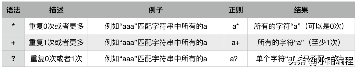 Python基础学习笔记（十）正则表达式（上）