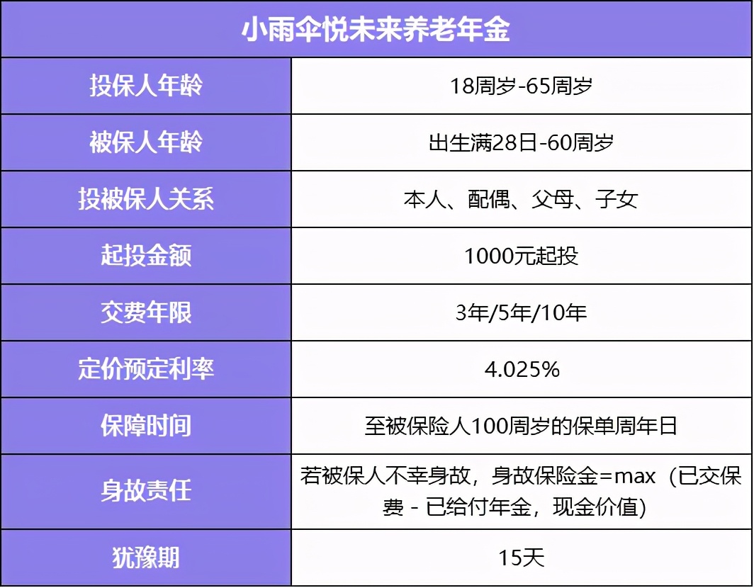 市面稀缺4.025%，这款养老年金即将下架