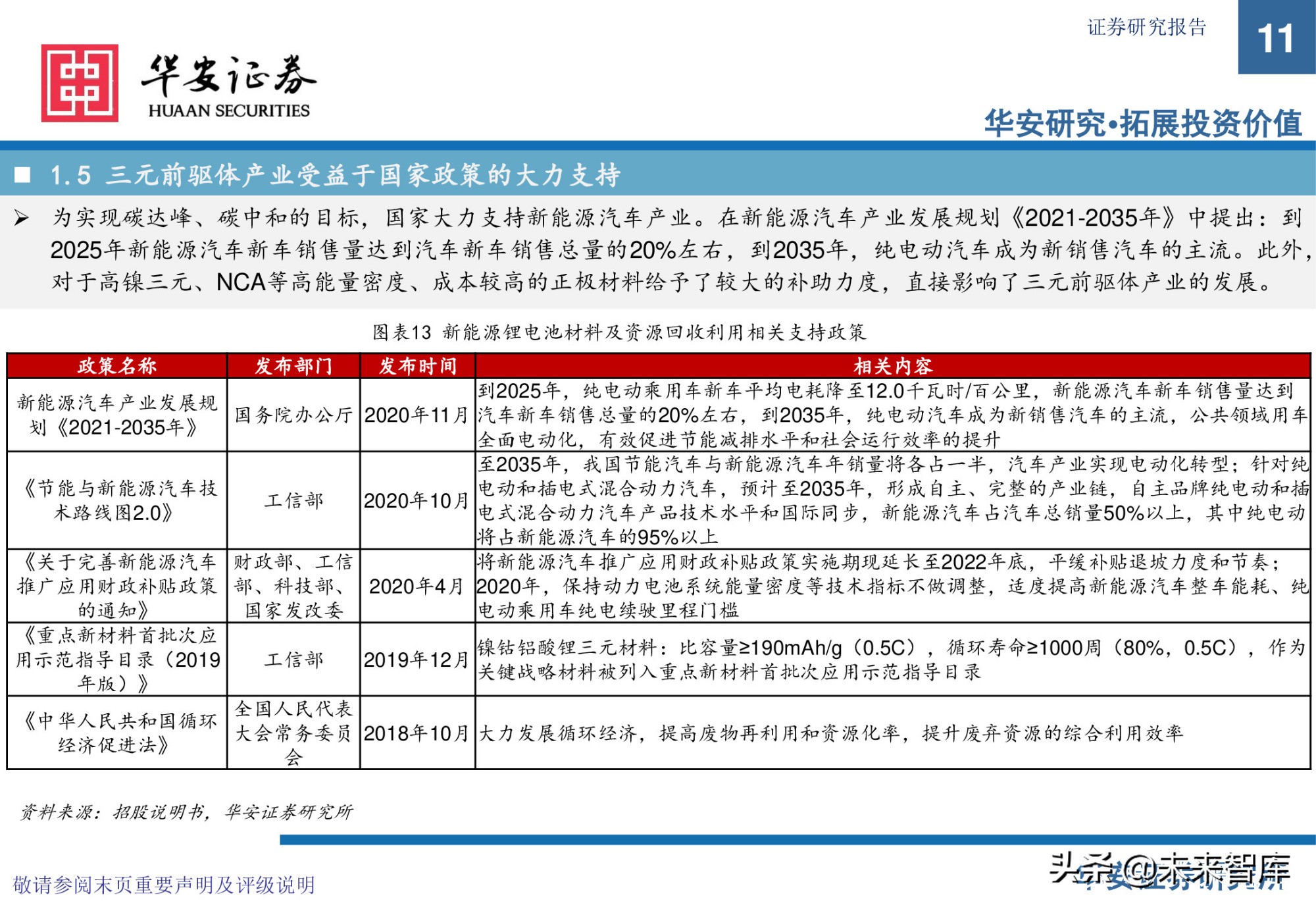 锂电池前驱体产业研究：布局NCA前驱体，拥抱高镍化时代