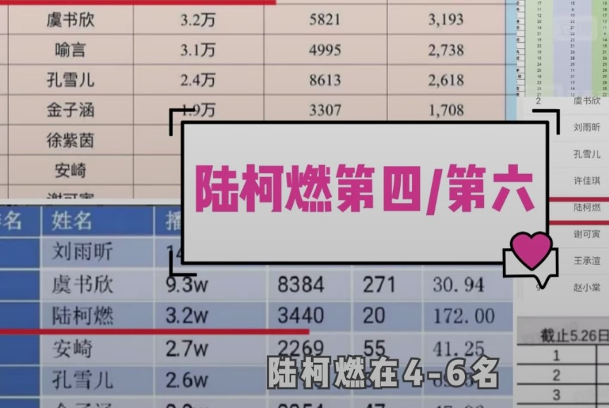 多方数据解析：为什么陆柯燃能拿第九，而乃万