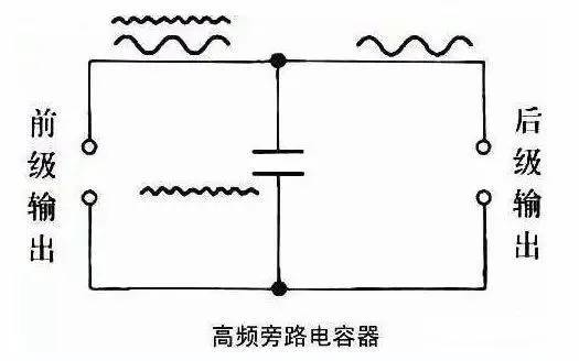 旁路电容