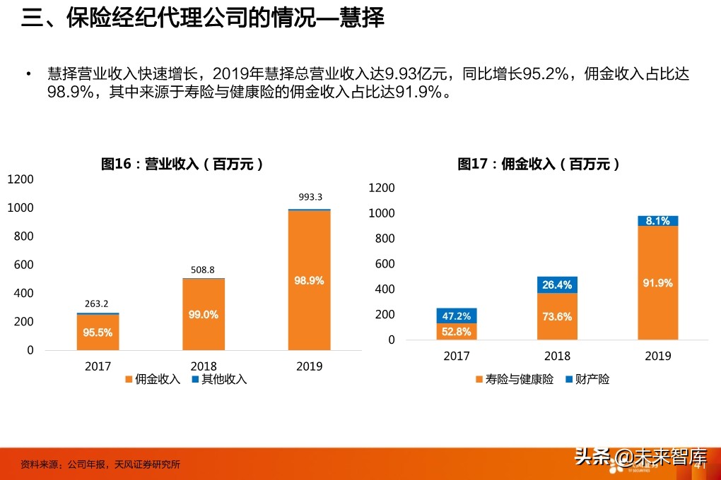保险行业投资策略：寿险行业的新赛道与传统公司的破局