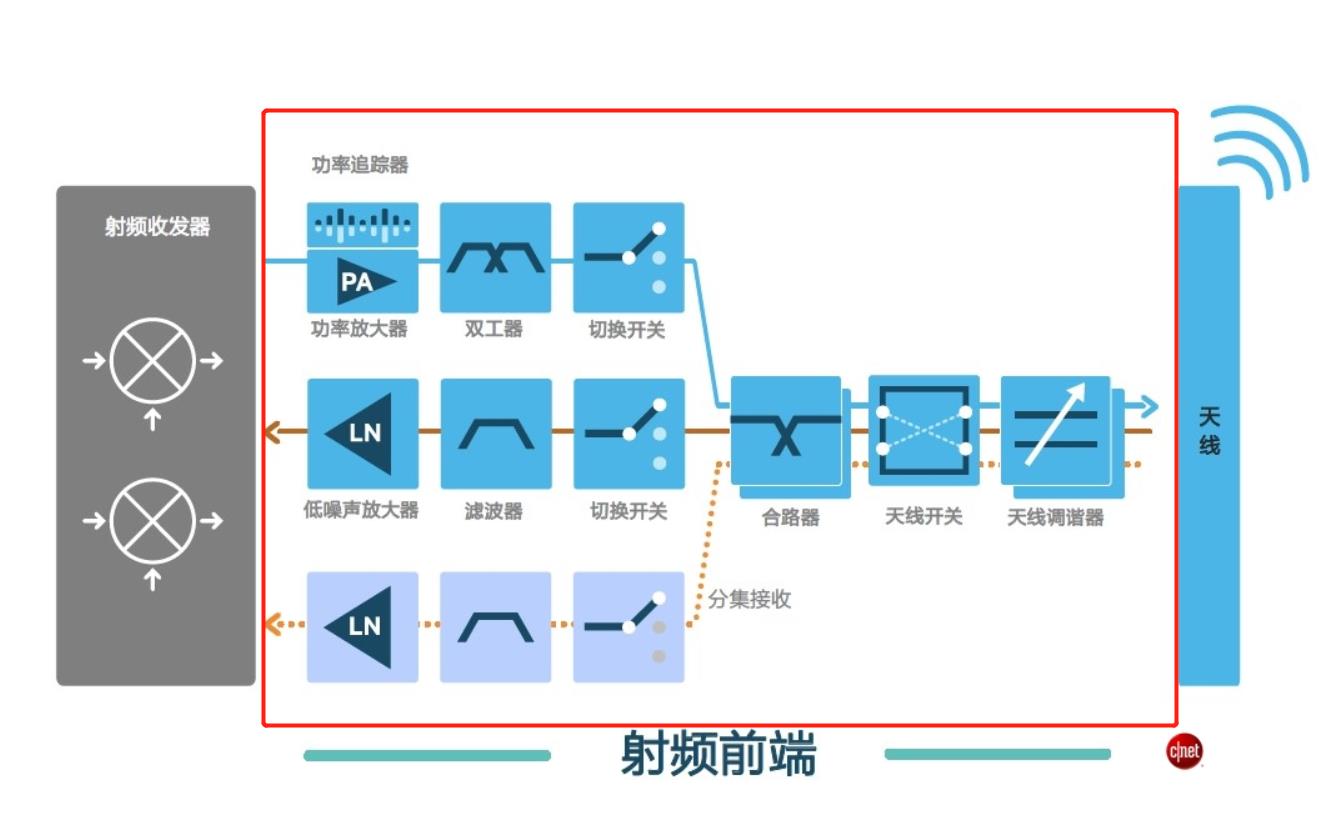 咋回事？有5G芯片，华为却造不出5G手机了？