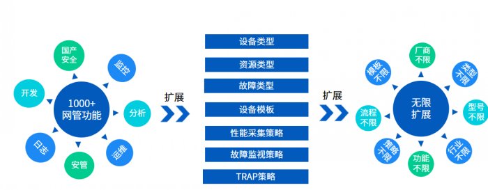 广播电视网络运维安全态势感知解决方案