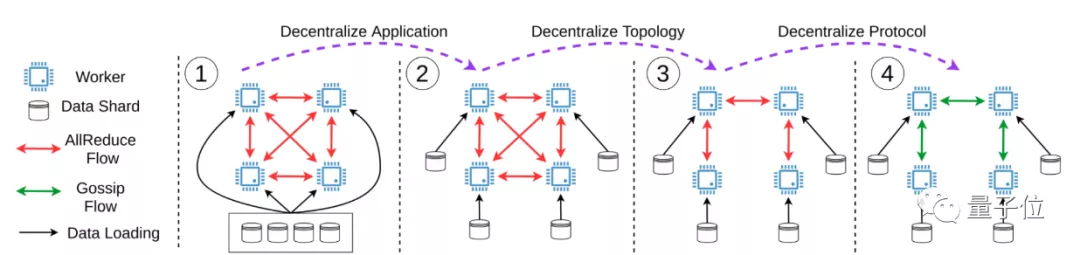 ICML 2021杰出论文奖“临时更换”，上交校友田渊栋陆昱成等获提名