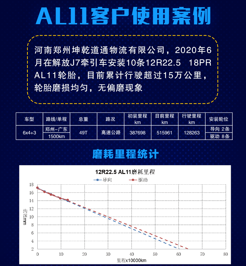 玲珑轮胎远航系列 荣获第四届中国卡车意见领袖年度创富品牌