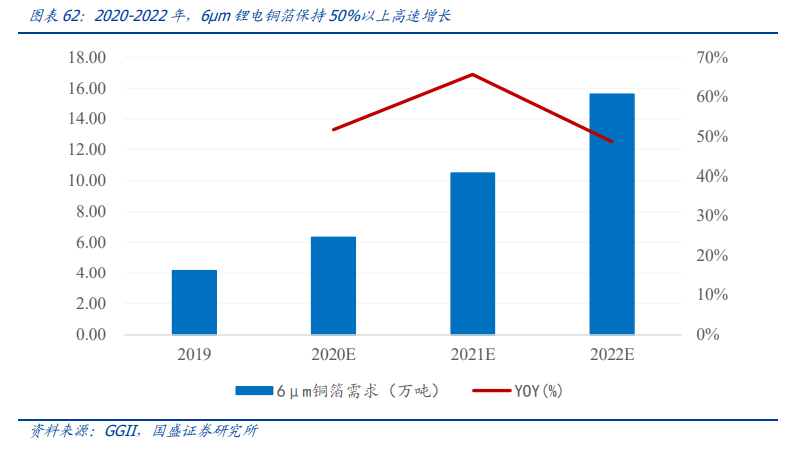 新能源行业策略：电动车跨越拐点一往无前，风光平价初年空间可期