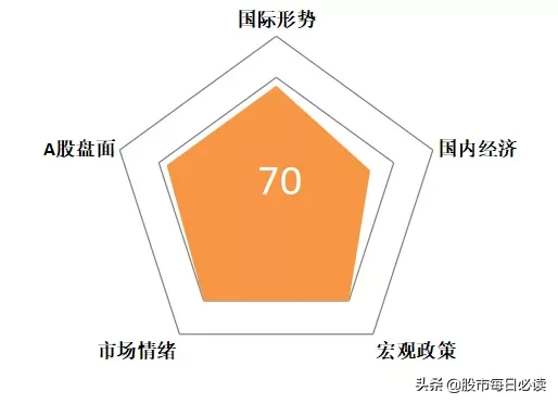 国常会再提新基建！哪些行业会迎利好？4.29股市