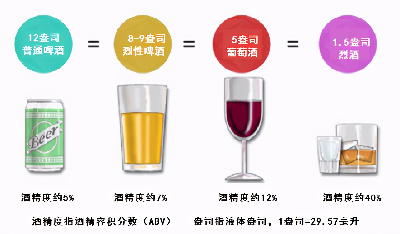 酒量大小天注定？ 喝酒前吃個饅頭就能多喝幾杯是怎麼回事？