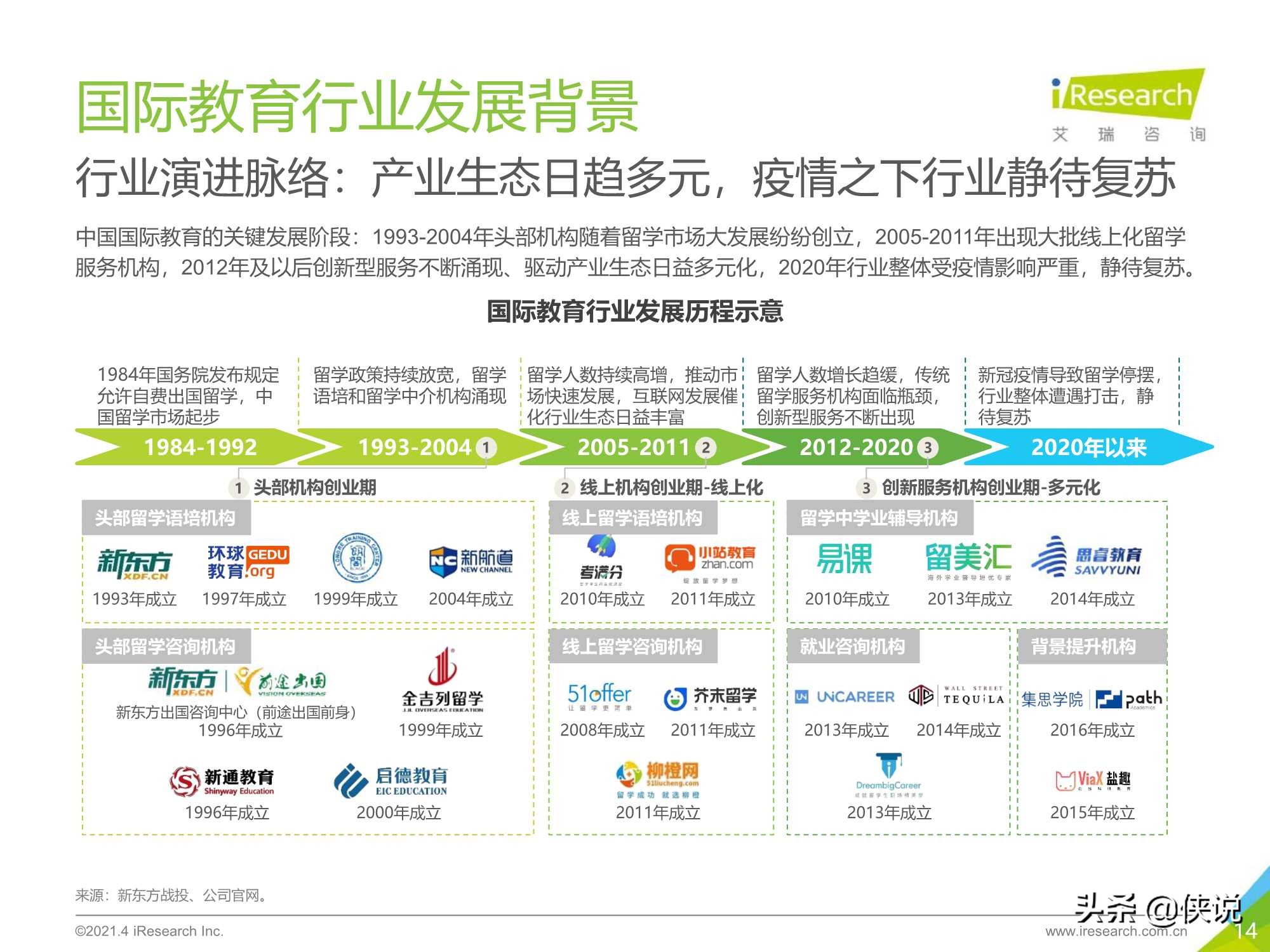 2021年中国教育培训行业发展趋势报告（艾瑞）