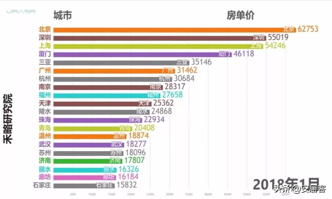 10年房价涨跌史，你家的房子是如何涨起来的？