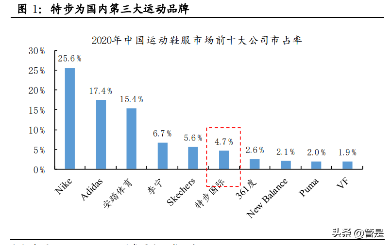 特步国际专题研究：特立独行，步履不停