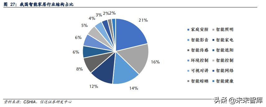 物联网AIoT产业研究：智能革命开启AIoT大时代