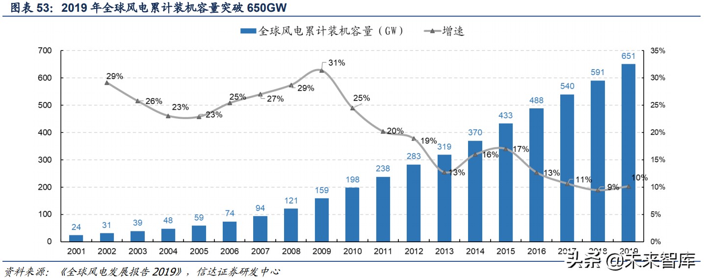 碳纤维行业深度报告：高成长、广空间的新材料优质赛道